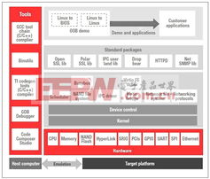 多核軟件開發套件 推動現代軟件開發的利器