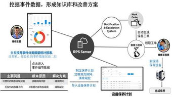 企業(yè)信息化工程中的物流產(chǎn)品網(wǎng) 構(gòu)建高效產(chǎn)品中心的新引擎