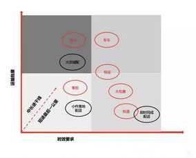 貨主選擇第三方物流公司的六大基本原則與企業信息化工程
